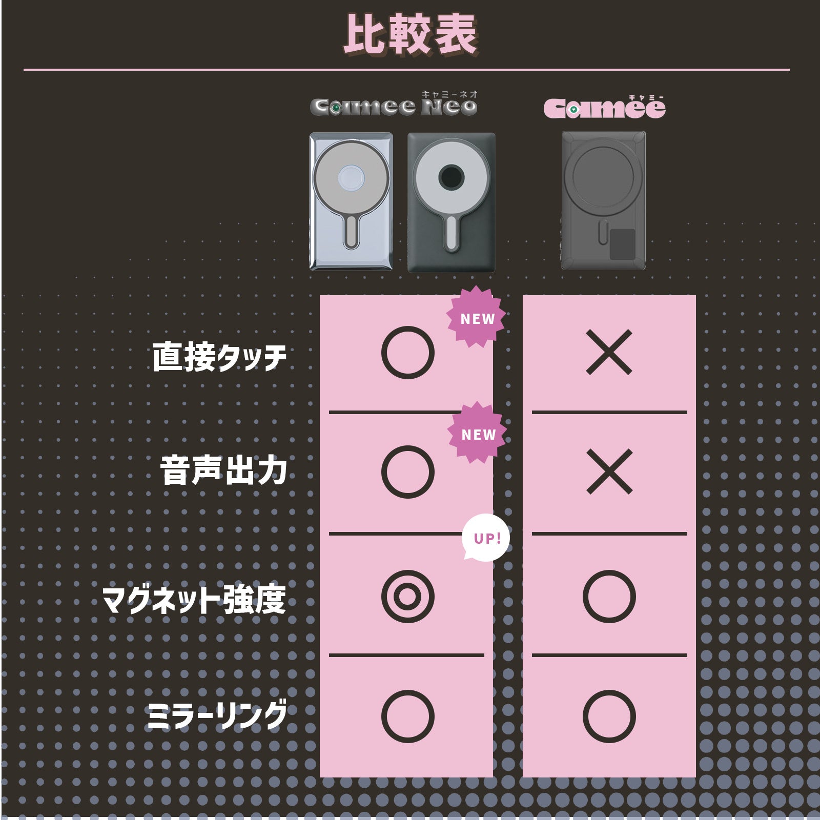 KEIYO、自撮りモニター「Camee Neo」購入でデジタル缶バッジが当たるキャンペーン開催 - 画像5