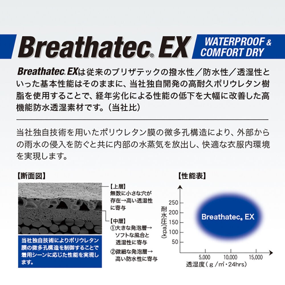 ケンコー・トキナー、透湿素材採用のカメラレインカバー「EX」を5月15日発売 - 画像3