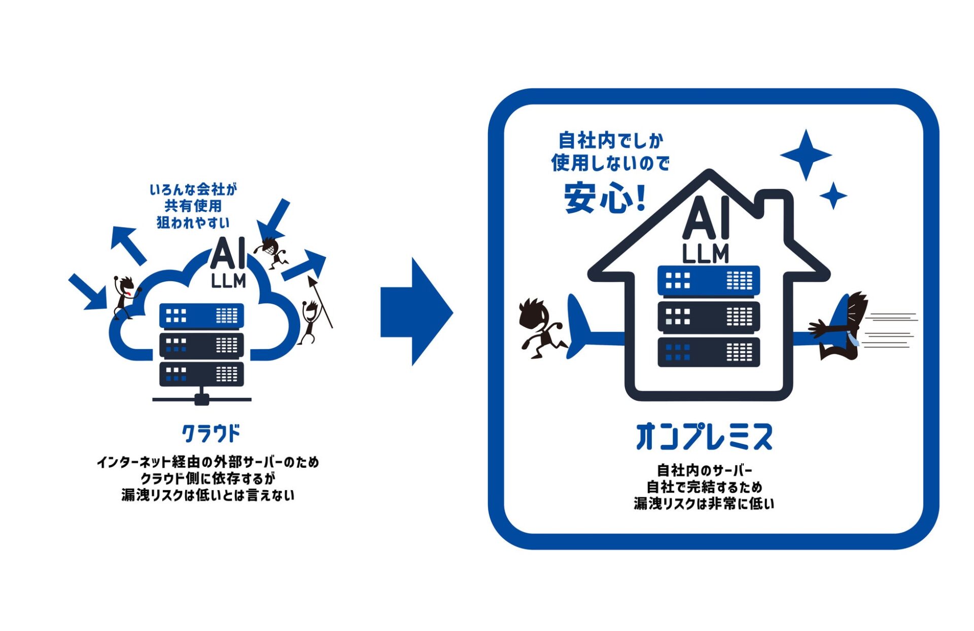 Konnect-linK、閉域環境対応のLLM/AIエージェント構築ソリューションを提供開始 - 画像2