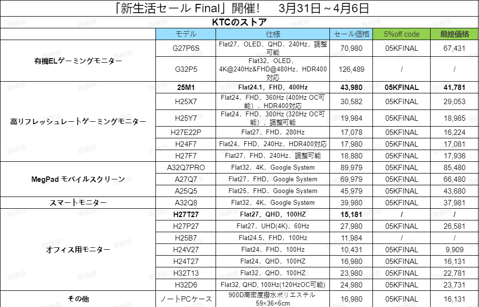 KTC、新生活セールFinalでゲーミングモニターが史上最安値に - 画像2