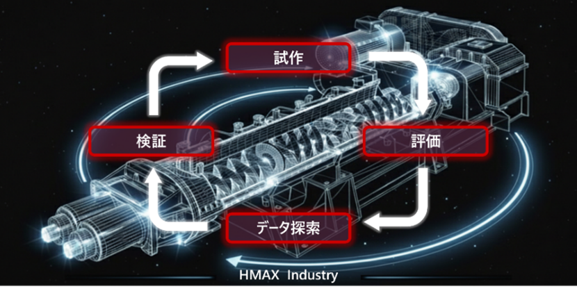 栗本鐵工所と日立ハイテク、混練プロセスの最適化に向け協業を開始 - 画像1