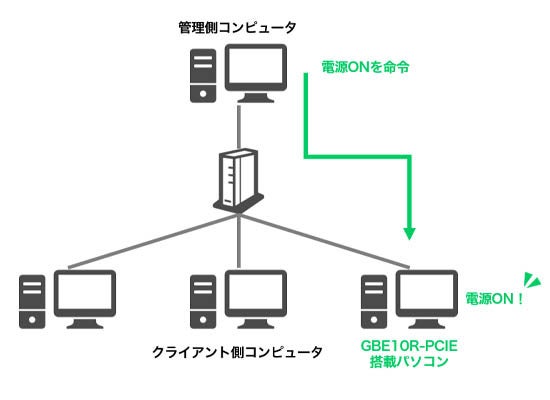 玄人志向、10GbE対応のLANカード「GBE10R-PCIE」を29日発売 - 画像7