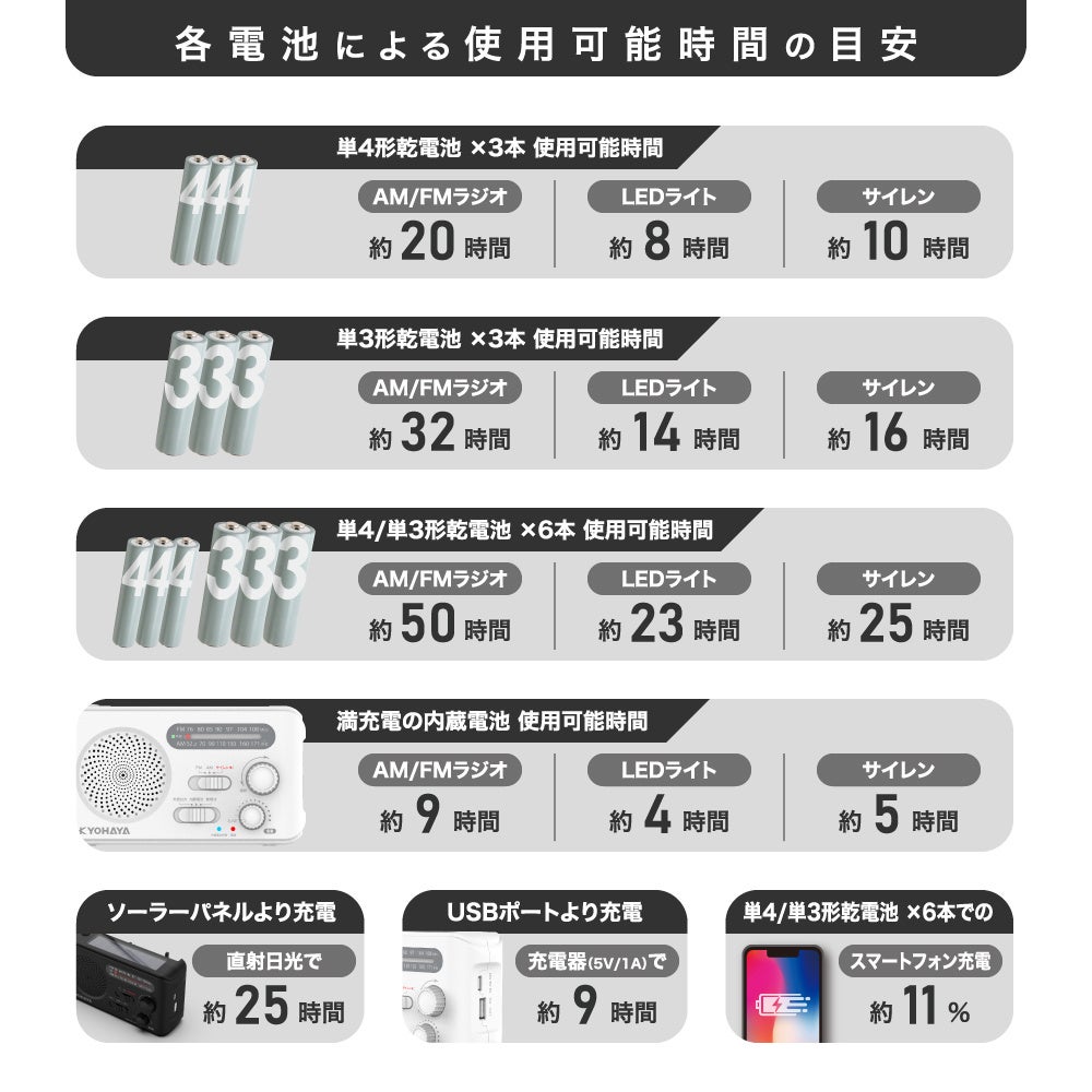 京ハヤ、乾電池混在でも使える防災ラジオ「SOUND GEAR RESQ WAVE multi」を発売 - 画像7
