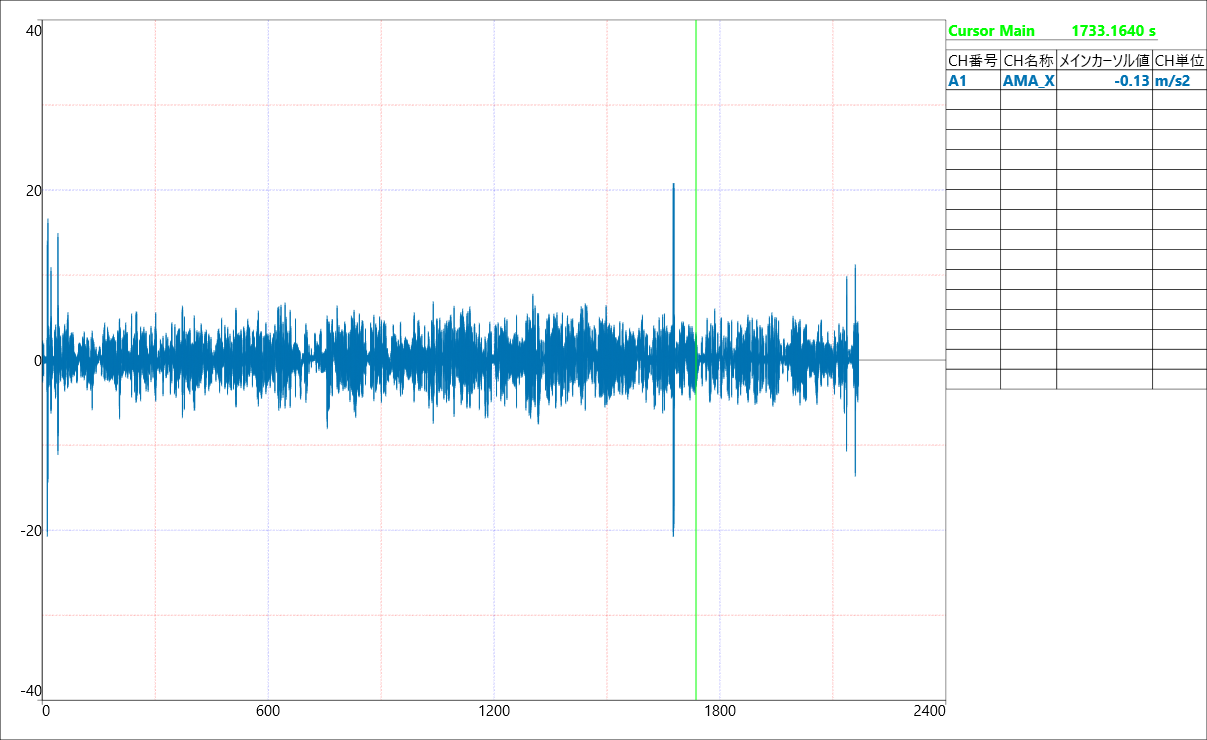 測定データ解析を効率化!新ソフト発売 - 画像5