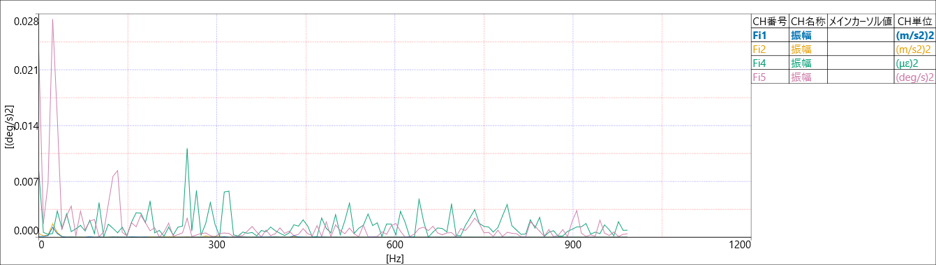 測定データ解析を効率化！新ソフト発売 - 画像7