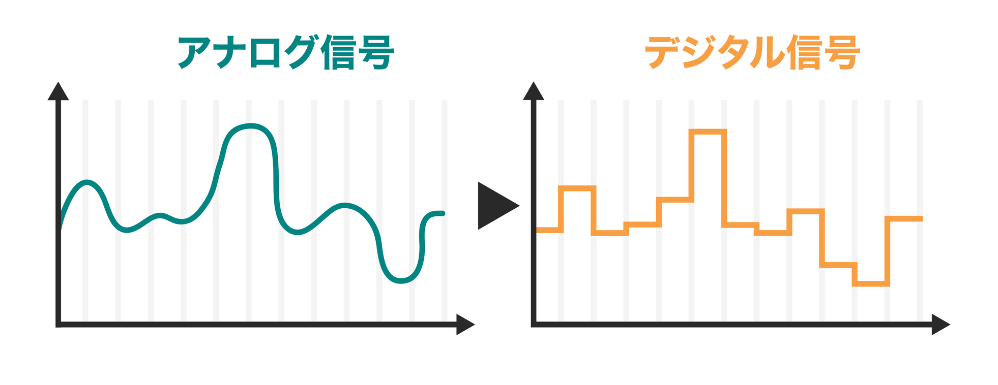 センサ信号をデジタル化!共和電業が新ユニット発売 - 画像4