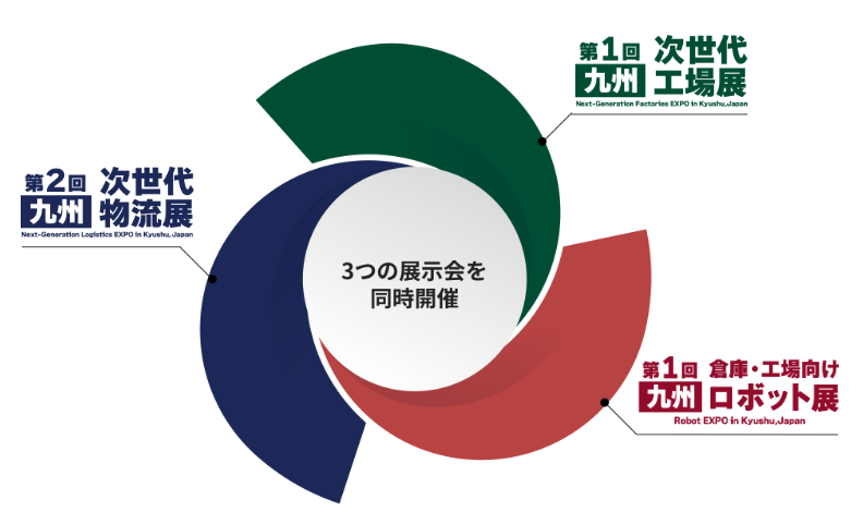 九州最大級のロボット・自動化展示会が2027年2月に福岡で開催決定｜注目のヒューマノイドロボットゾーン
