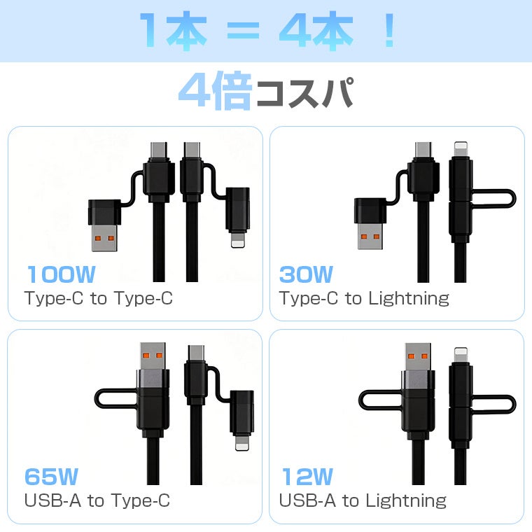 L&Lライブリーライフ、4in1巻き取り式100W充電ケーブルを発売 - 画像3