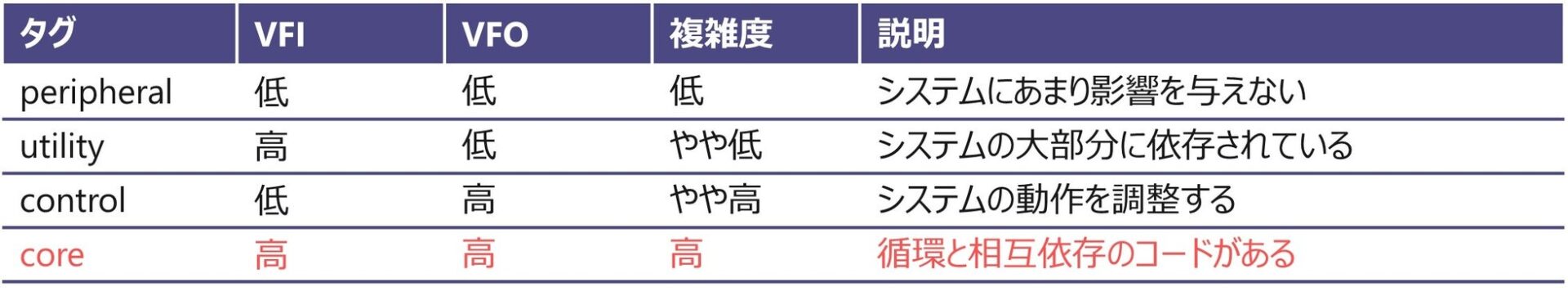 Lattix 2025.1.7日本語版 発売開始 - 画像4