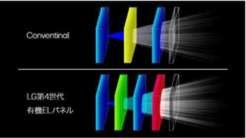 LG、最新有機ELパネル搭載WQHDゲーミングモニターを予約販売開始 - 画像2