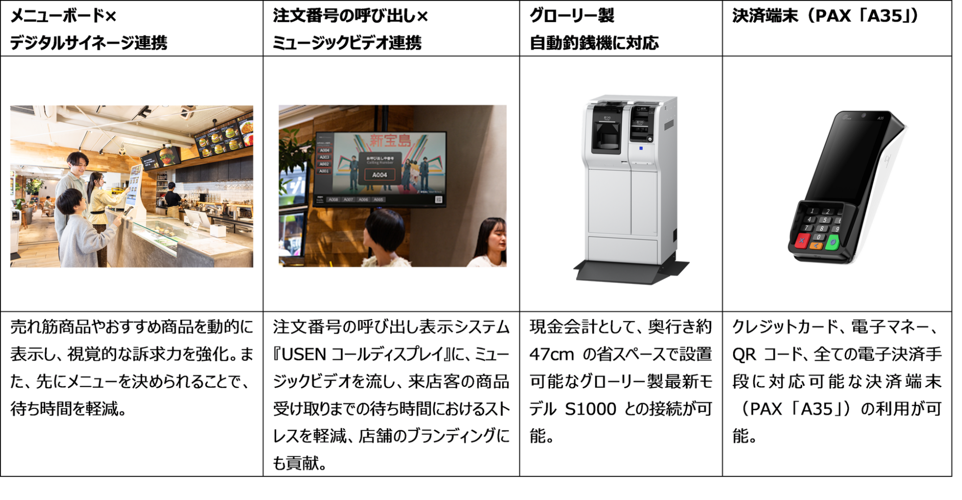LGエレクトロニクスとUSENが協業、飲食店向けセルフオーダーKIOSKを販売開始 - 画像7