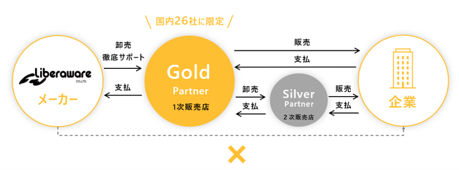 Liberawareとテックファームが屋内ドローン点検でパートナー契約を締結|IBIS2を活用した一貫したソリューション提供