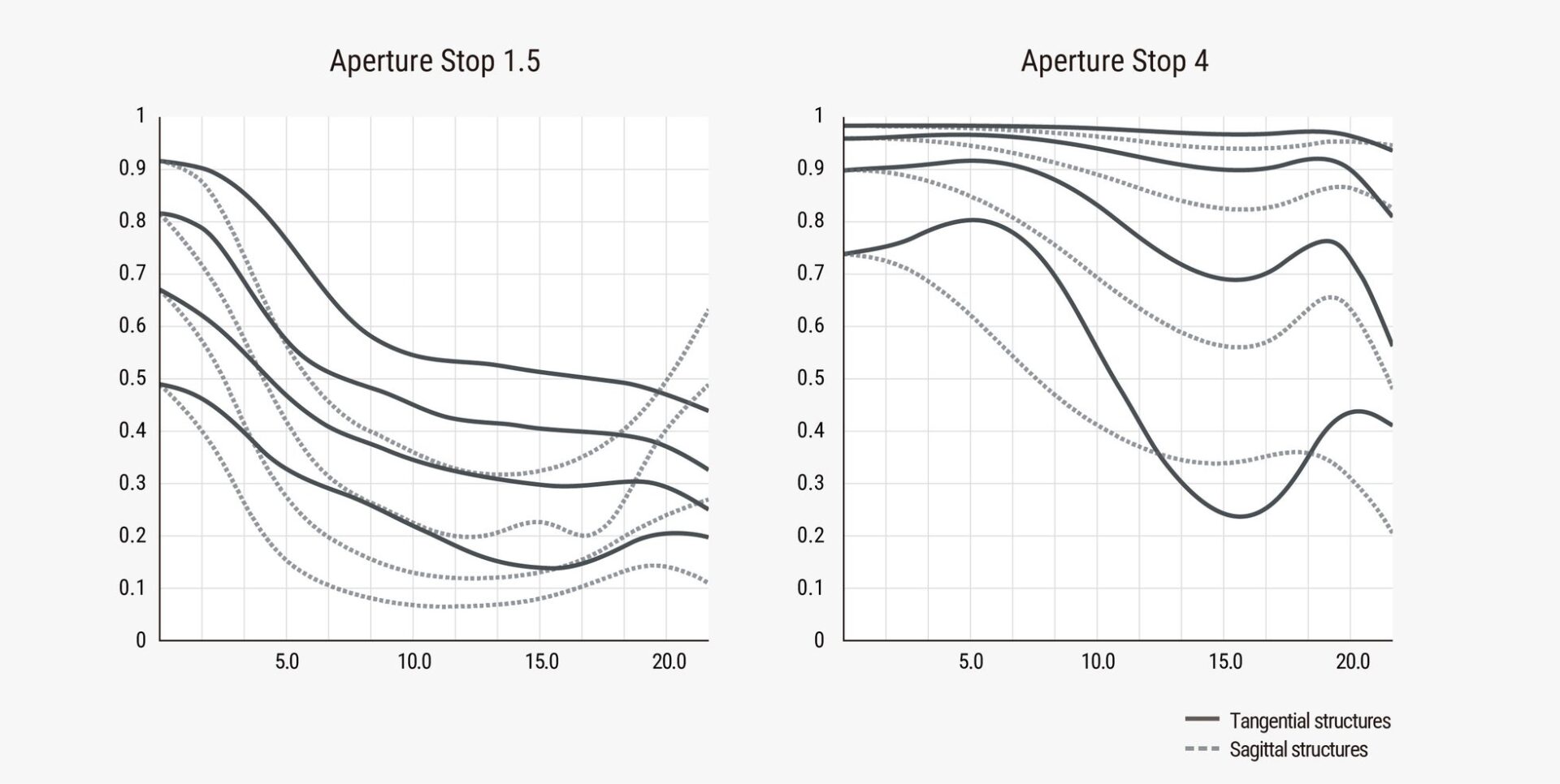 焦点工房、LIGHT LENS LAB「M 50mm f/1.5 Z21 マットブラック」を発売 - 画像14