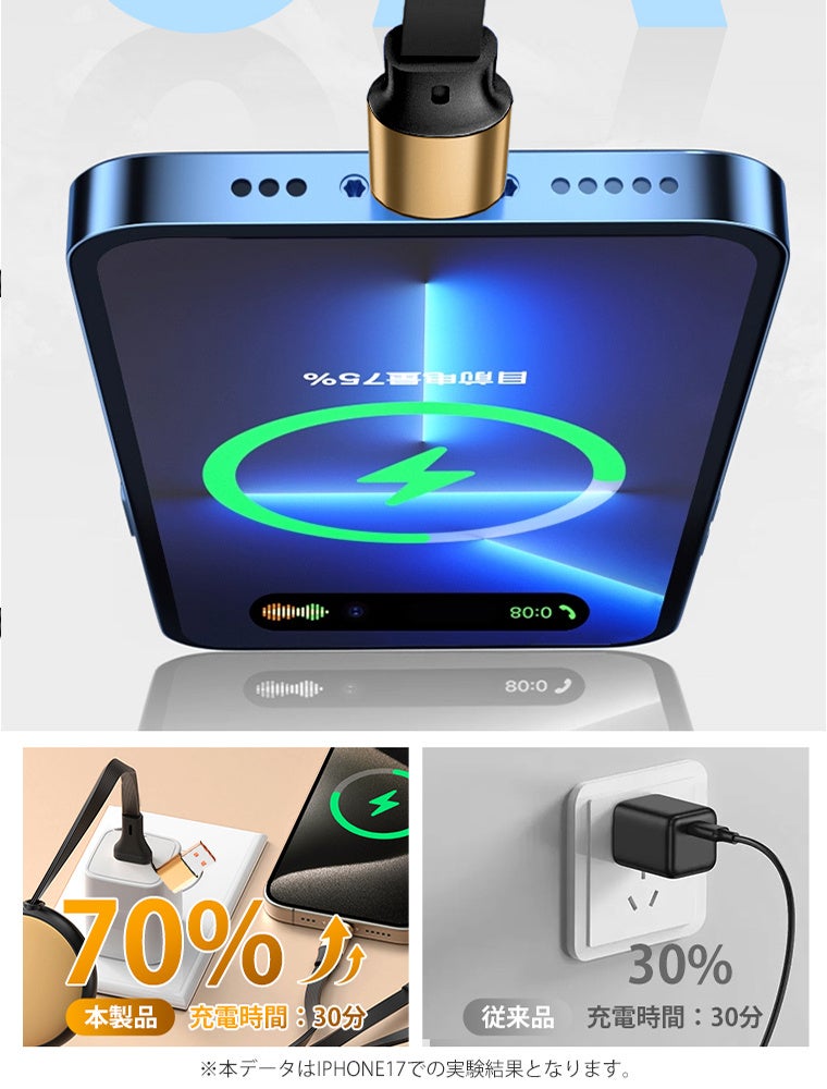 L&Lライブリーライフ、6in1対応・最大100W急速充電の巻き取り式ケーブルを発売 - 画像5