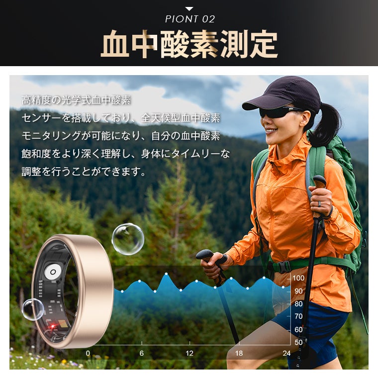 L&Lライブリーライフ、3,580円のスマートリングを発売 - 画像4