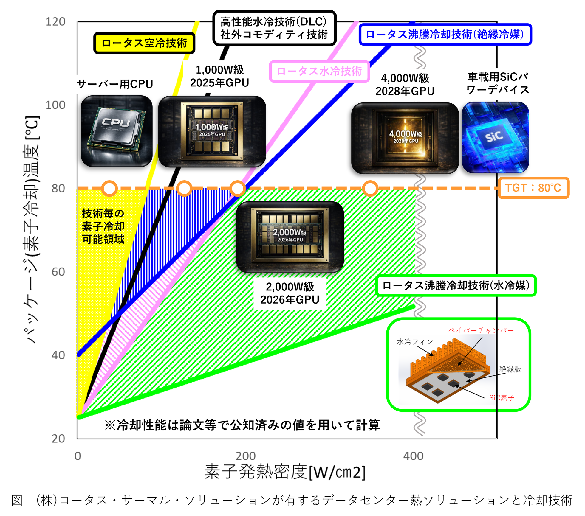 ロータス・サーマル・ソリューション、5億円規模の資金調達を実施 - 画像1