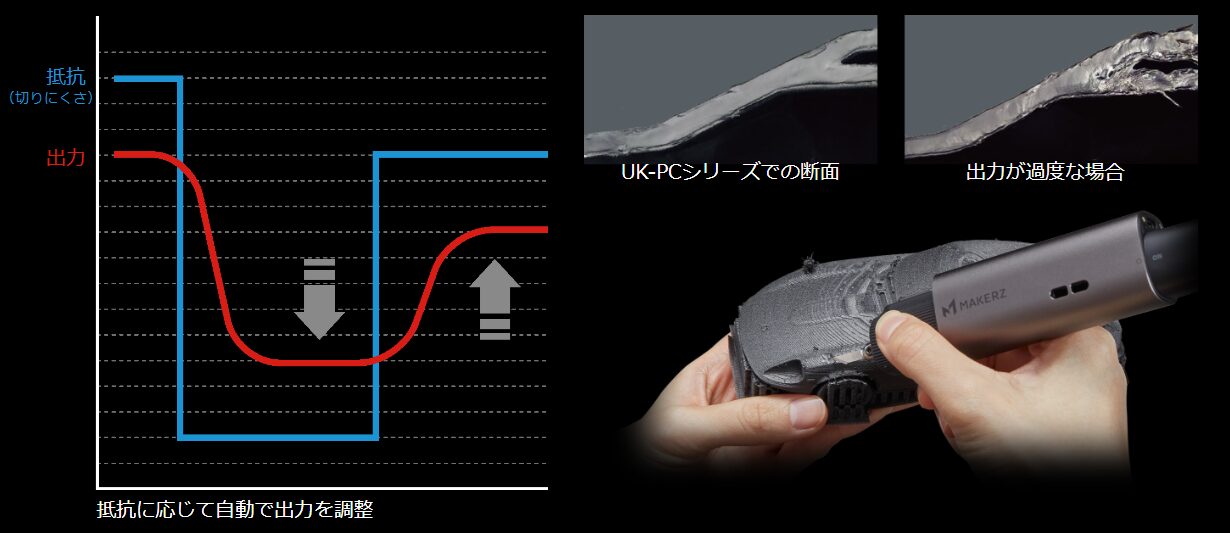 コードレスで手軽に切断!完全ワイヤレス超音波カッターが登場 - 画像4