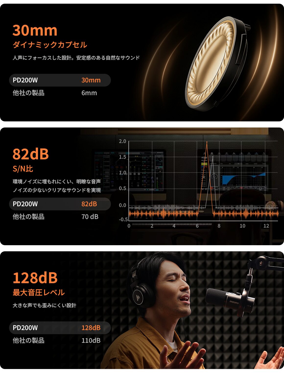 Maono、3WAY接続対応ハイブリッドダイナミックマイク「PD200W Hybrid」を発売 - 画像5