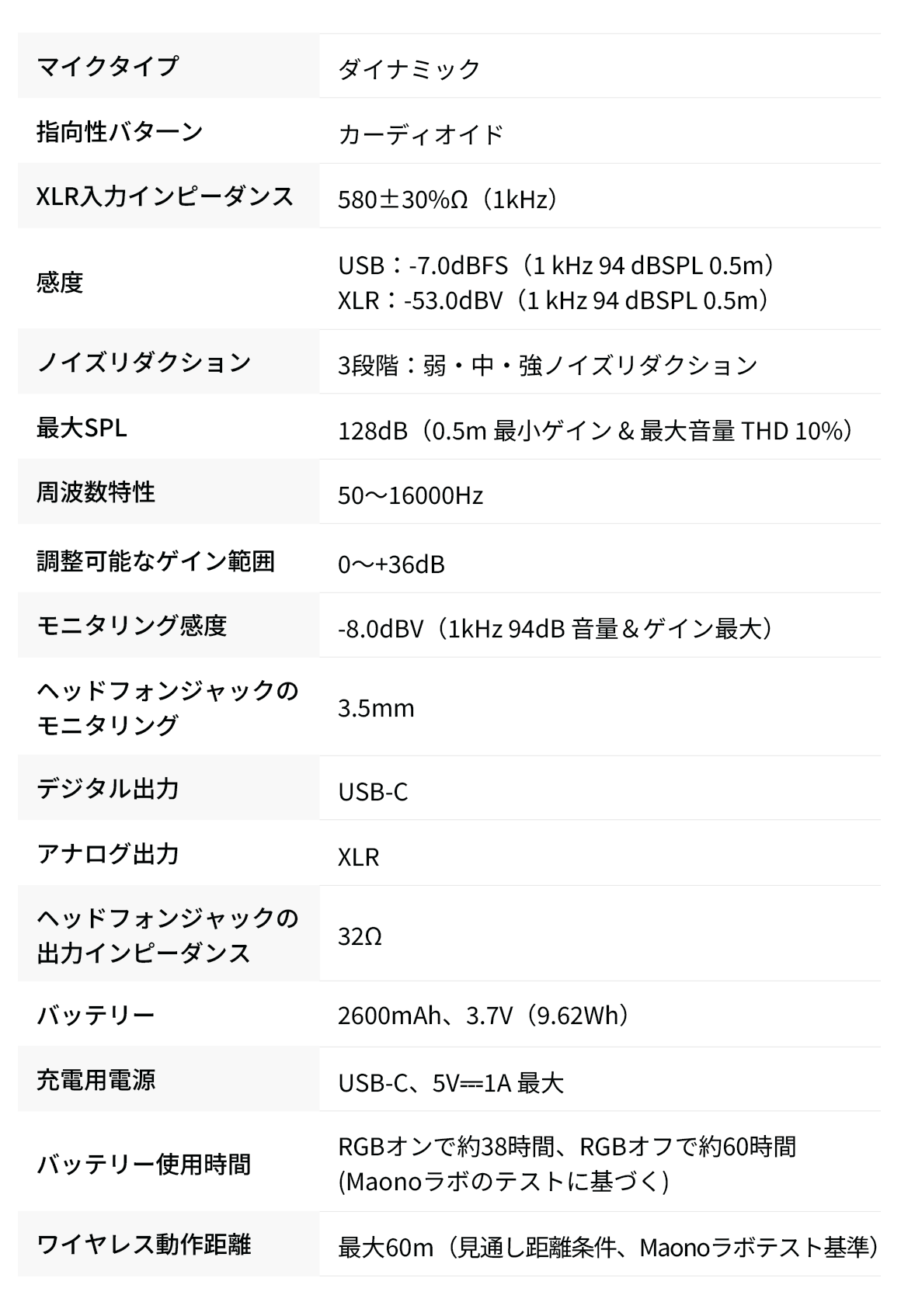 Maono、3WAY接続対応ハイブリッドダイナミックマイク「PD200W Hybrid」を発売 - 画像9