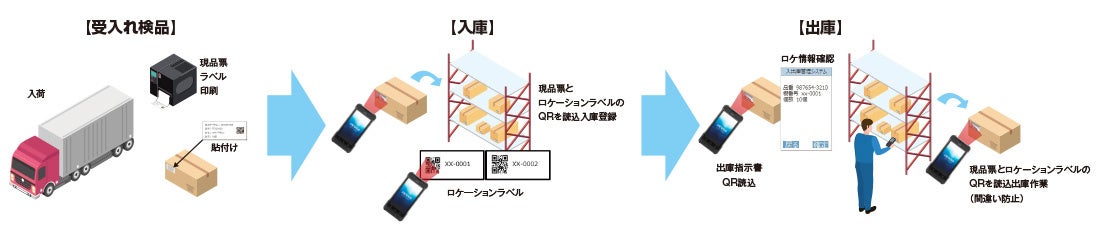丸文、スマート工場EXPO 2026に出展 - 画像3
