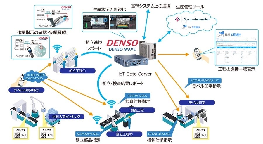丸文、5月13日開催の第2回関西スマート工場EXPOに出展 - 画像2