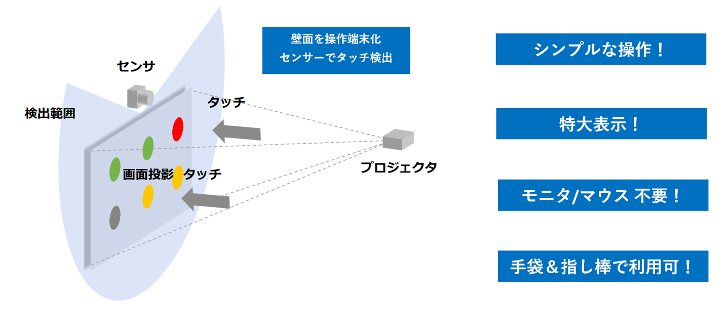 丸文、5月13日開催の第2回関西スマート工場EXPOに出展 - 画像9