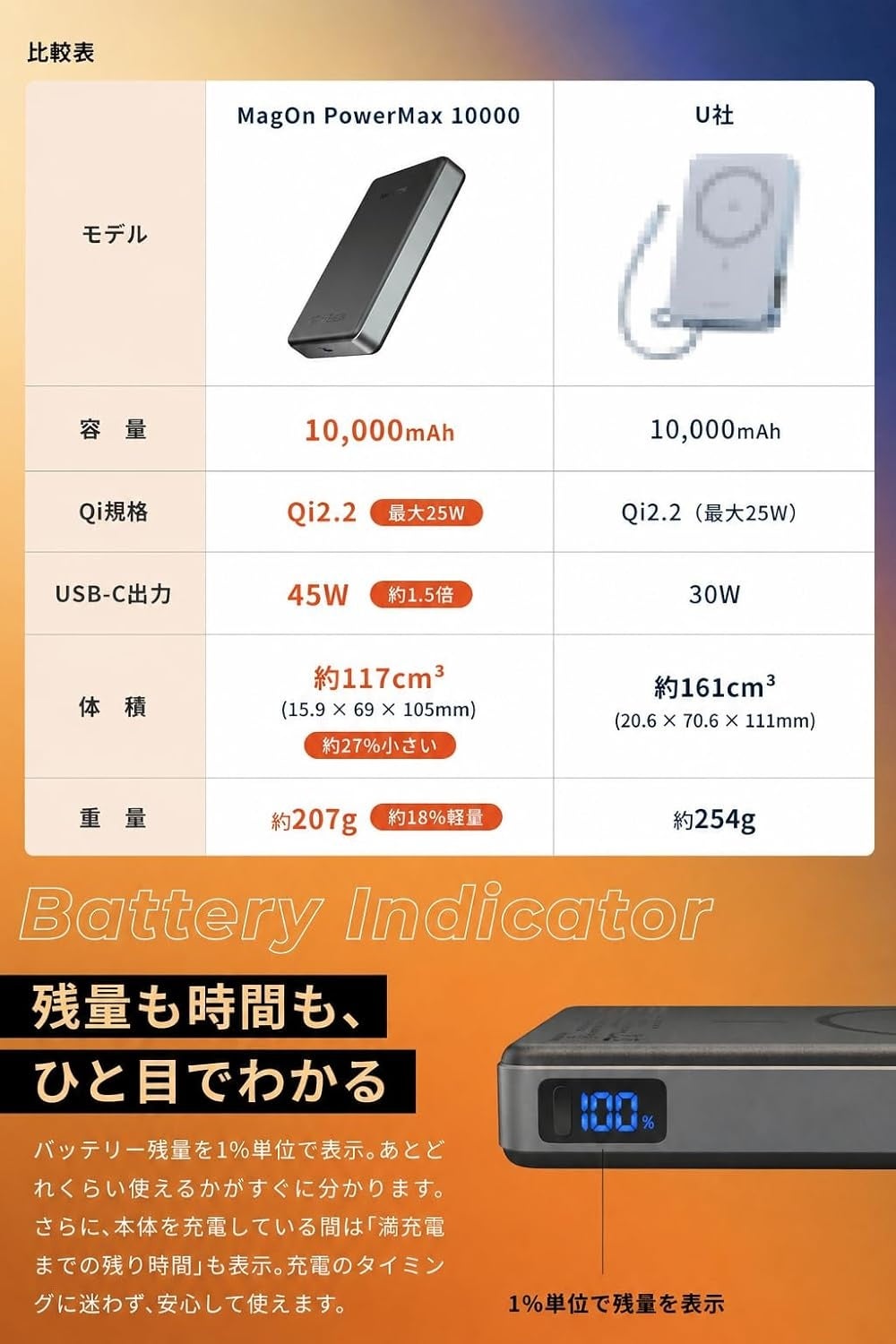 MATECH、Qi2.2対応で最大25W充電が可能な薄型モバイルバッテリーを発売 - 画像5