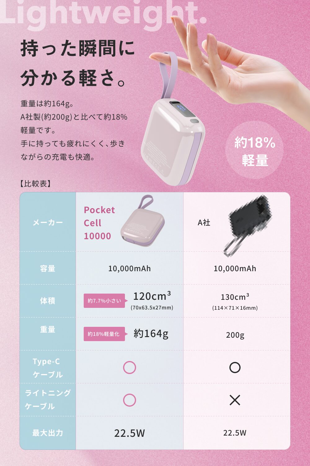 ケーブル内蔵で超コンパクト!MATECH「PocketCell 10000」発売 - 画像6