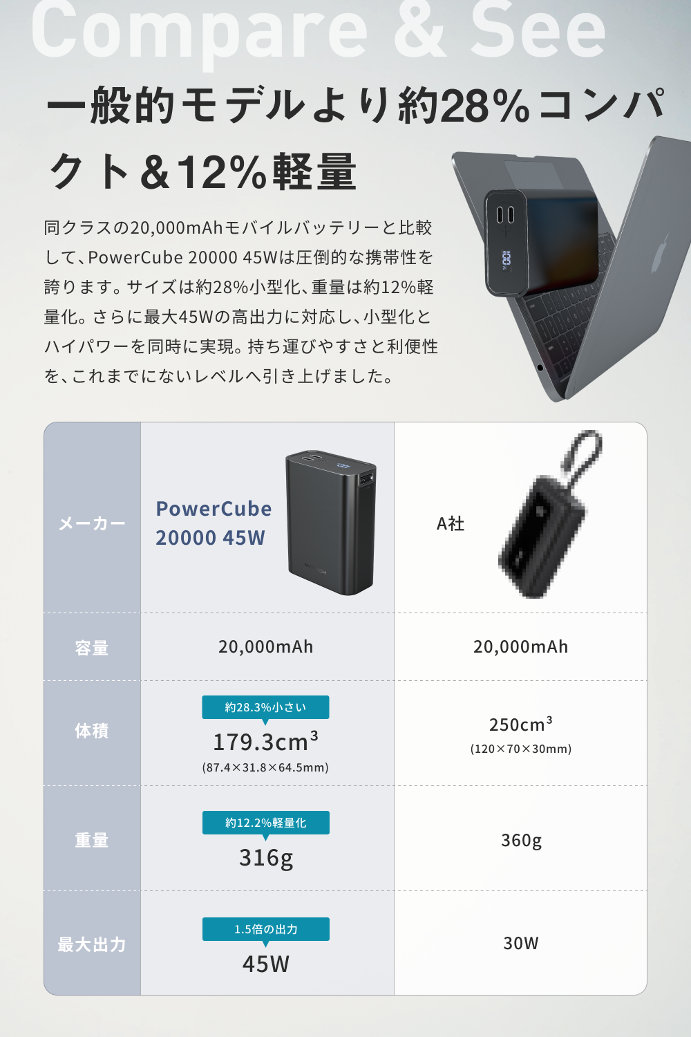 MATECH、大容量×超小型のモバイルバッテリー「PowerCube 20000」 - 画像4