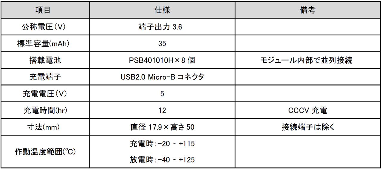 マクセル、ER電池互換の全固体電池モジュールを開発 - 画像3