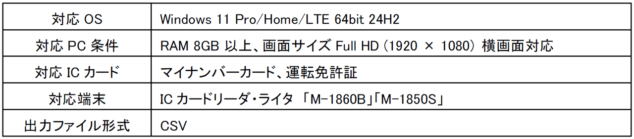 マクセル、対面での本人確認業務を支援する「本人確認ソリューション」を提供開始 - 画像3