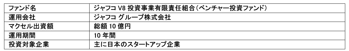 マクセル、ジャフコV8ファンドへ10億円を出資 - 画像2