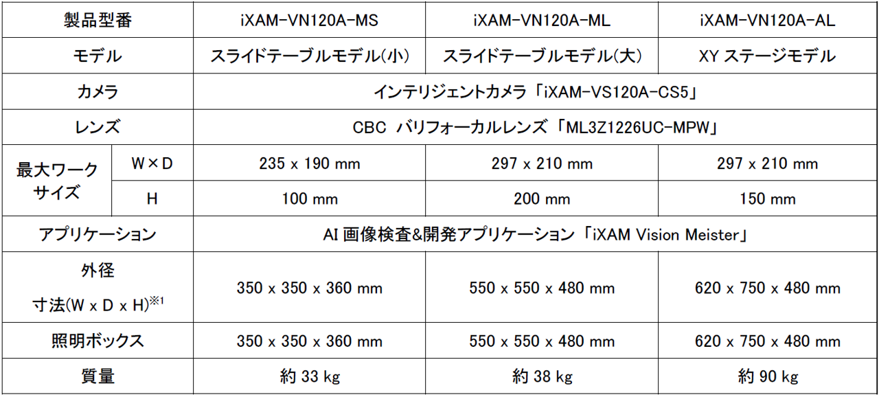 マクセル、AI画像検査機「iXAM Vision Inspector」受注開始 - 画像5