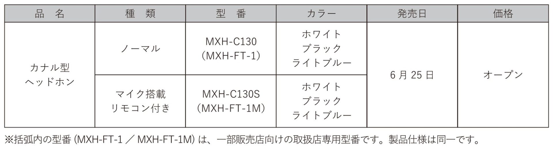 マクセルブランド、有線ヘッドホン「+FiT」シリーズを発売 - 画像3