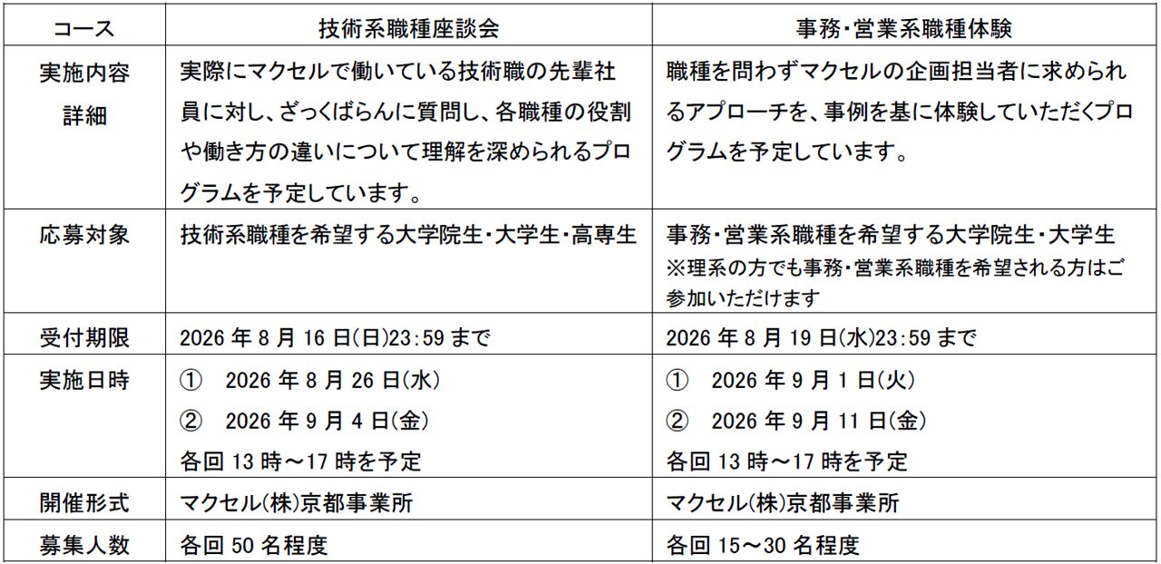 マクセル、2028年卒向け「夏オープン・カンパニー」の募集を開始｜プログラムの主な構成