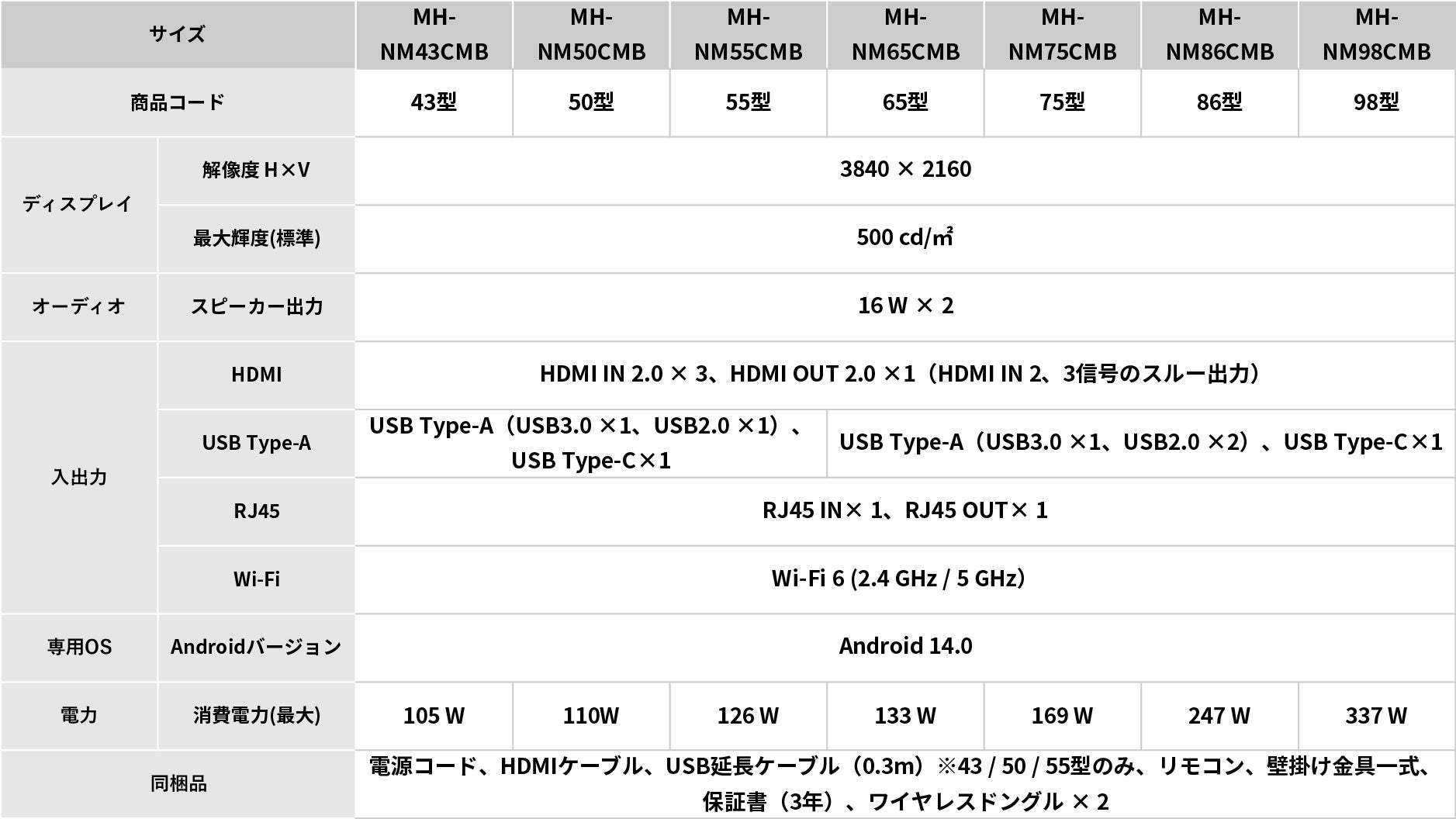 会議のストレスを軽減！MAXHUB「ミラーリングディスプレイIII」発売 - 画像4