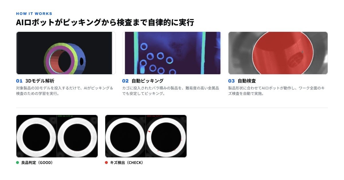 MAZIN、多品種少量生産に対応した自立型AI検査装置「TPIM01」を提供開始｜製品の主な特徴と自動化の仕組み