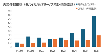 モバイルコンピューティング推進コンソーシアム、電池の安全啓発ロゴを新設|新ロゴの活用と今後の展開
