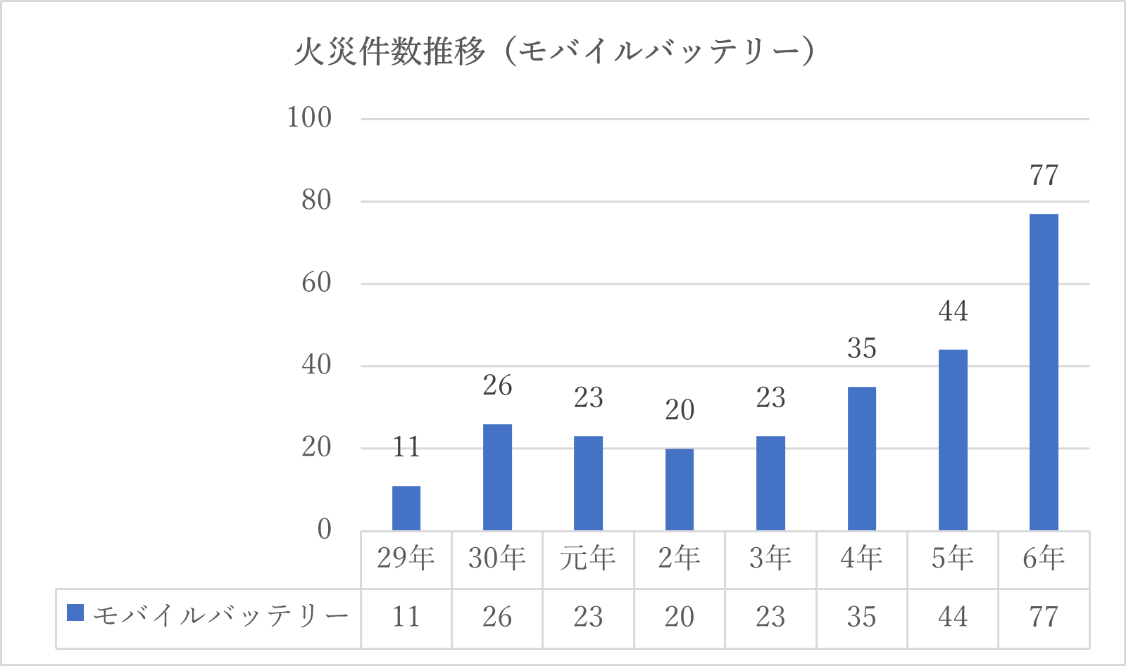 MCPC、モバイルバッテリーの安全性・品質を可視化する新制度を6月に開始 - 画像1