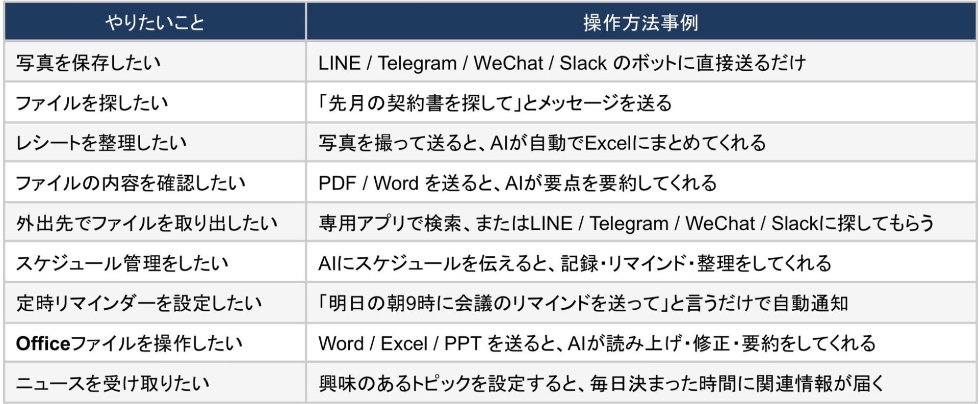 自宅用AIストレージ「MeCloud」がMakuakeでプロジェクトを開始 - 画像2