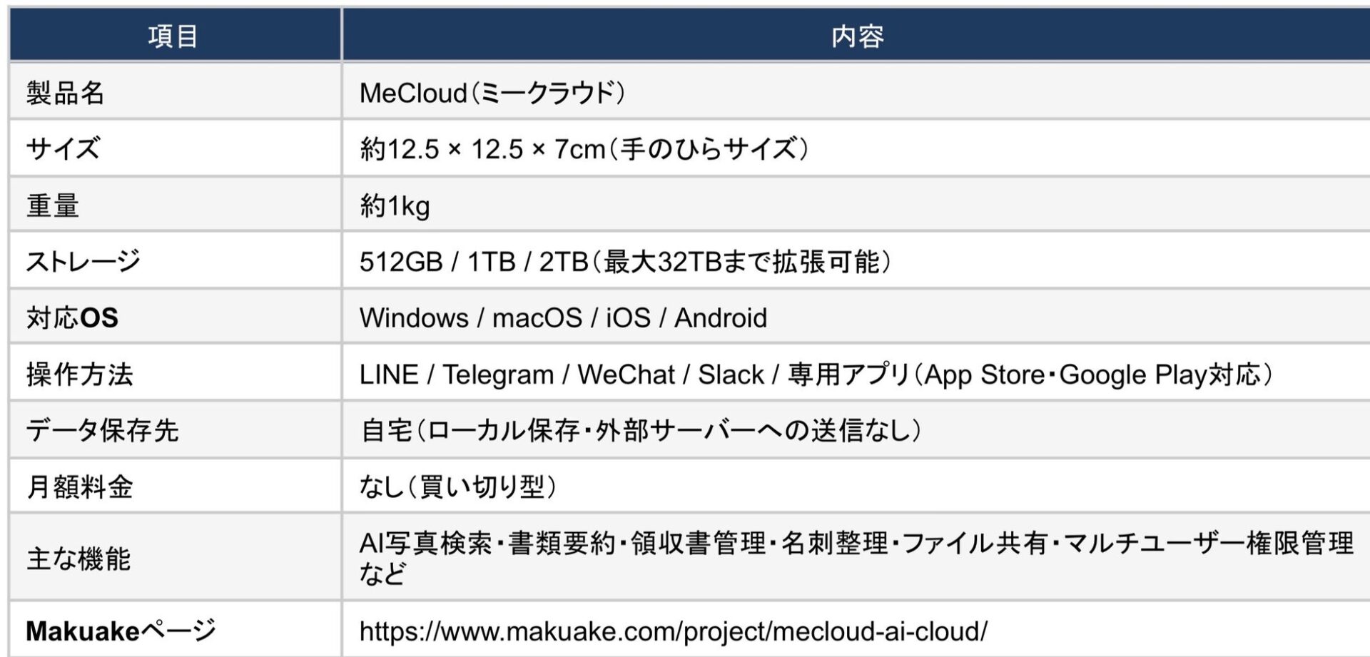 自宅用AIストレージ「MeCloud」がMakuakeでプロジェクトを開始 - 画像3