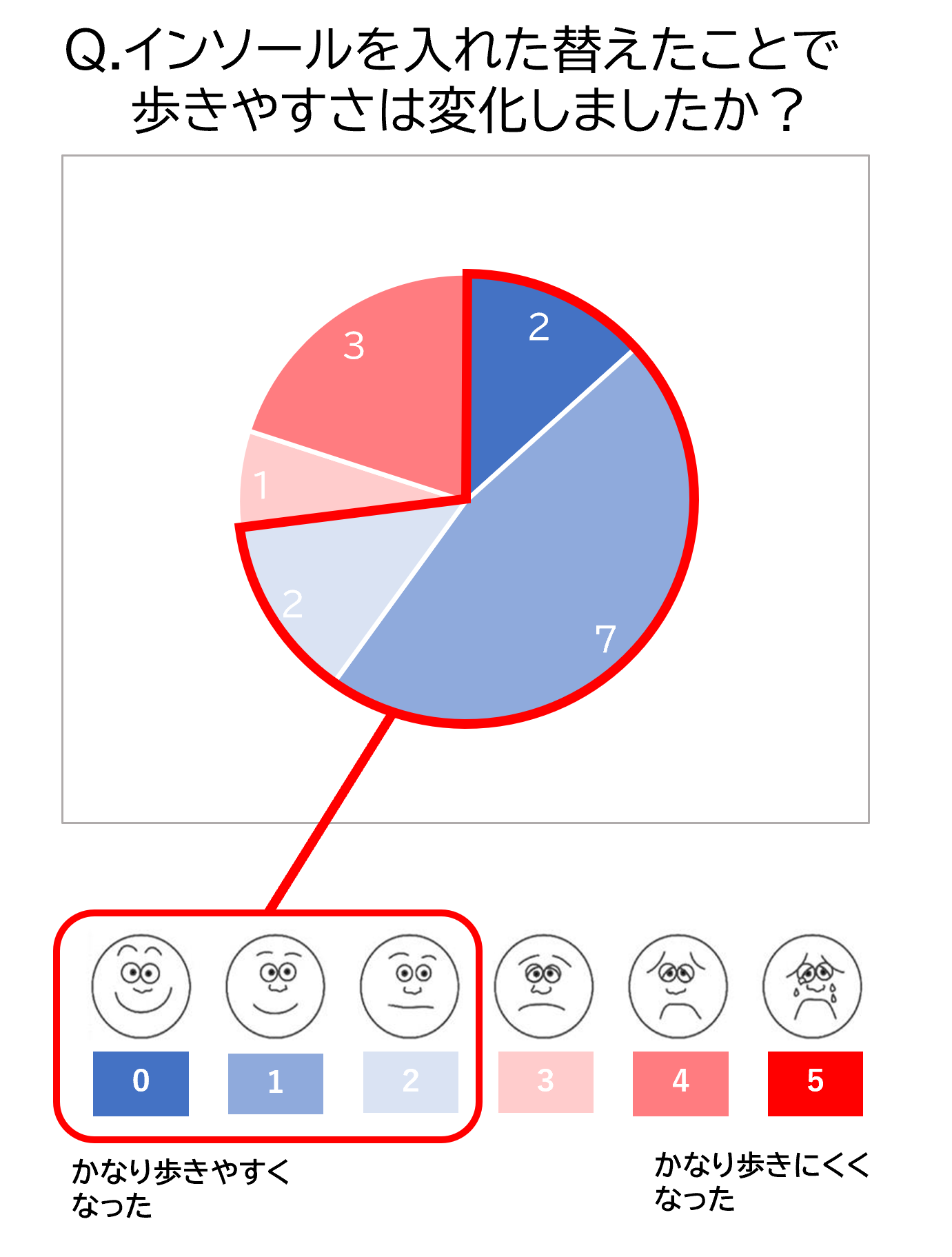 トヨタバッテリー、製造現場の足の負担軽減に「メディエイド」インソールを導入 - 画像8