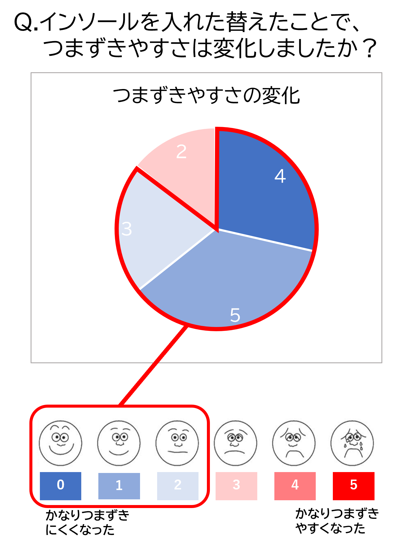 トヨタバッテリー、製造現場の足の負担軽減に「メディエイド」インソールを導入 - 画像9