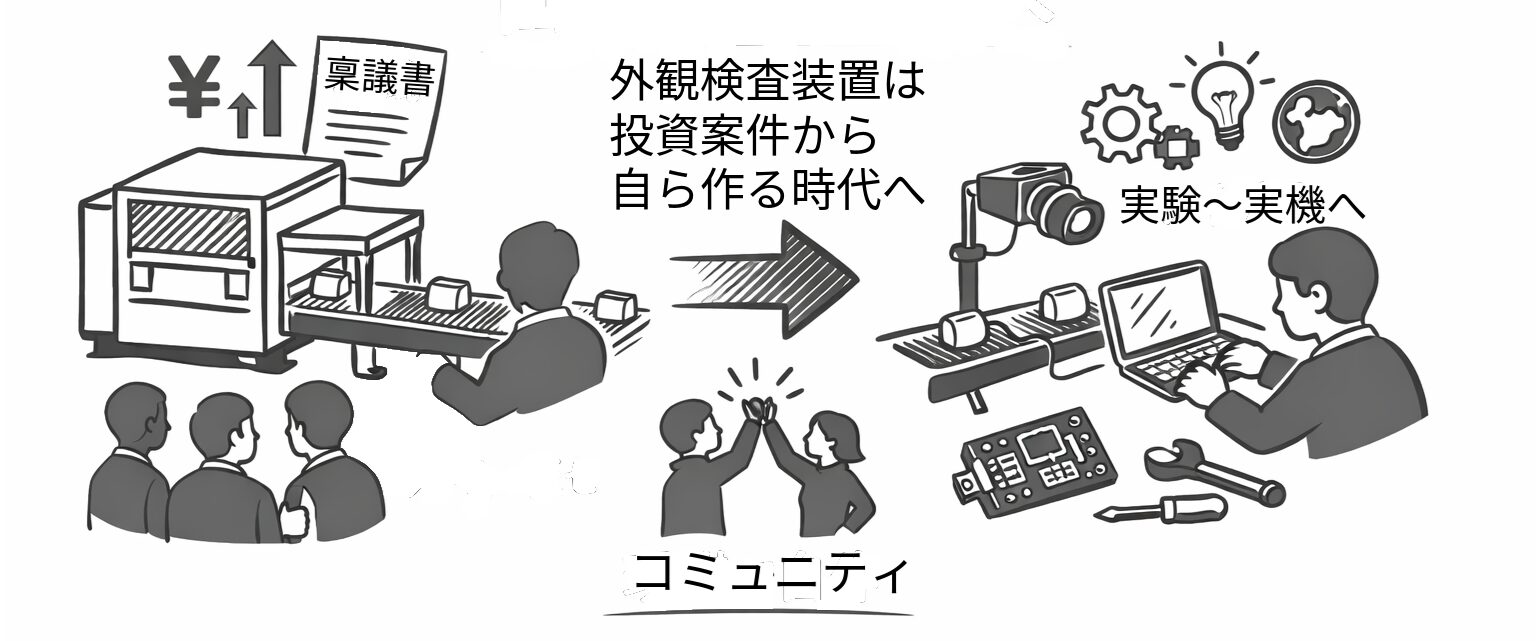 メガトレード、外観検査ソフト「OpenAA」をオープンソース無料提供 - 画像2