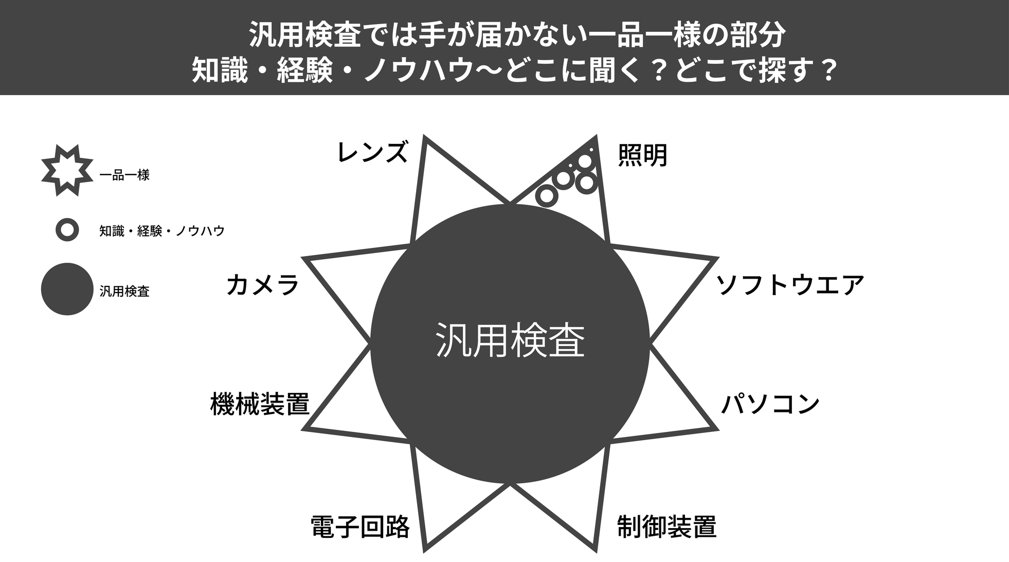 メガトレード、外観検査の実例共有コミュニティを4月10日開始 - 画像1