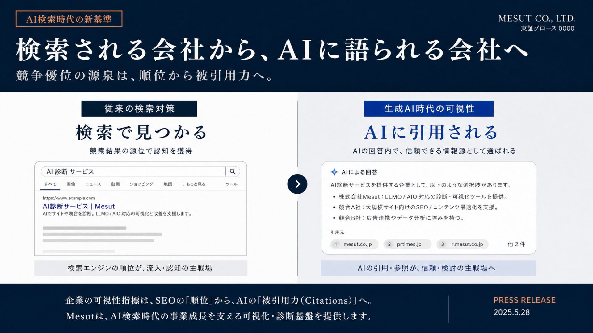 株式会社Mesut、AI検索最適化ツール「Mesut Tools」を提供開始 - 画像1