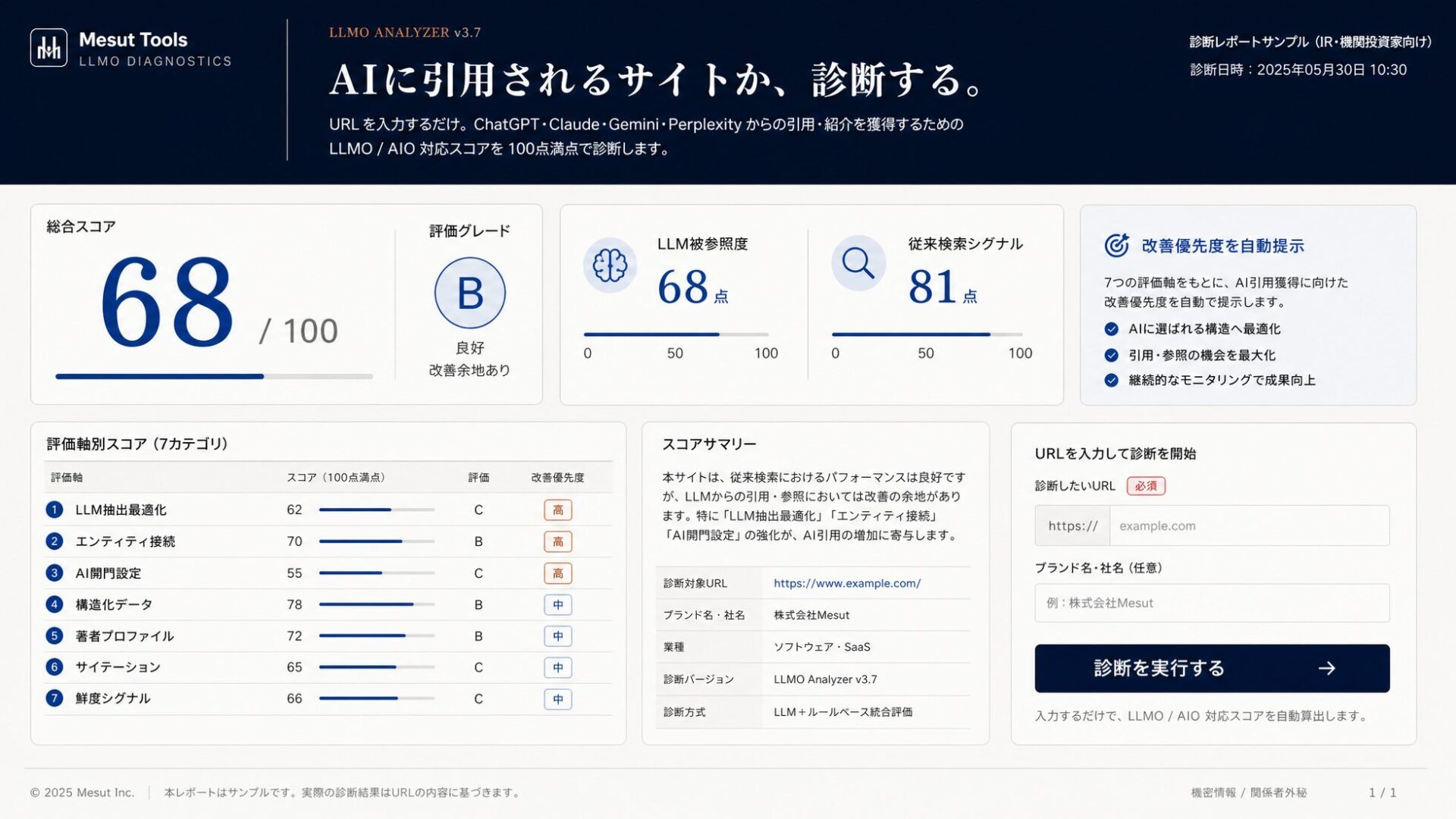 株式会社Mesut、AI検索最適化ツール「Mesut Tools」を提供開始 - 画像3