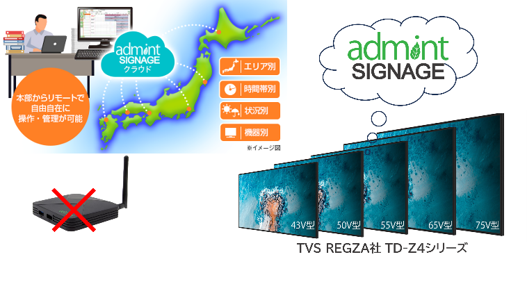 MEテック、STB不要のデジタルサイネージ「admintサイネージfor レグザ」を発売 - 画像1