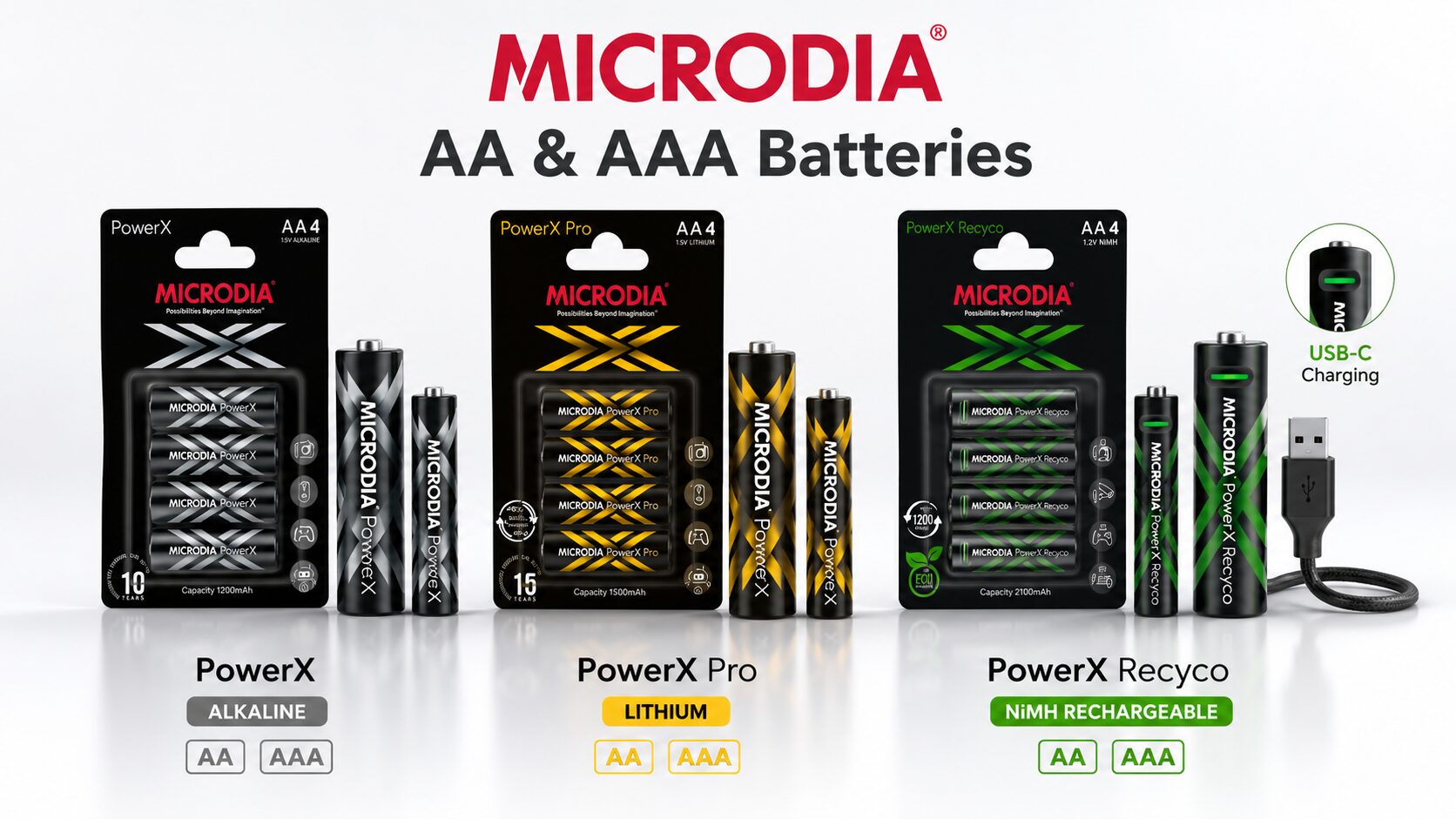MICRODIA、法人向けに家庭用電池シリーズの展開を開始 - 画像3