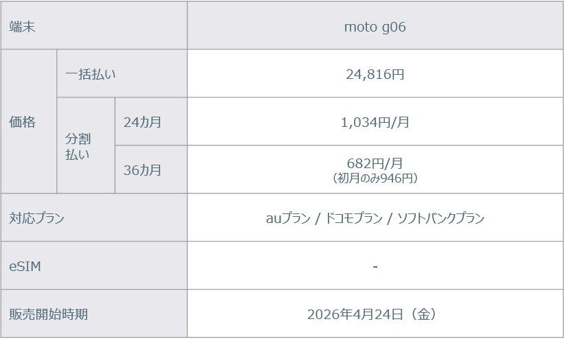 mineo、motorola製新端末「moto g06」の販売を4月24日に開始 - 画像3